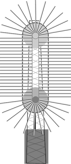 3D Wind Device